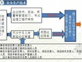 [中建]建筑工程安全生产管理、安全生产技术培训