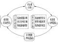 结构工程师如何做好工程设计