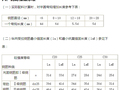 房建钢筋班组施工工艺流程标准