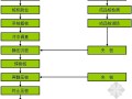 [广州]静压预应力管桩施工方案