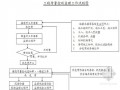 [江苏]省道公路改造扩建工程监理规划