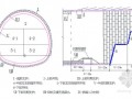 [浙江]高速铁路单洞双线隧道开挖及初期支护施工专项方案58页（钻爆法施工）