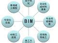 BIM实施策划书