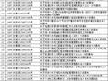注意!2016年第17号文件废止，附详细文件目录