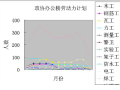 防城港市城市中心区主体建筑群5号标段工程施工组织设计方案