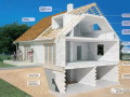 蒸压加气混凝土砖有多厉害？看看欧美怎么用它建造独立住宅