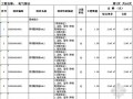 2011年广州学校综合楼及宿舍改造工程清单报价（经济标）