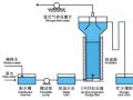 [上海]环保水处理实训室仿真软件UASB工艺使用手册