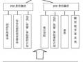 PPP项目融资模式最全解析，究竟有哪些？