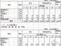 1997版水力发电建筑工程概算定额