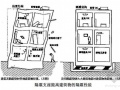 四川某政务中心工程创优申报汇报（震后重建）