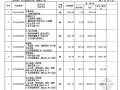 [山东]2013年电力公司厂房建筑工程量清单报价（附图纸）