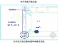 双层内循环玻璃幕墙设计与施工方案介绍