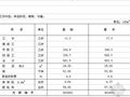 新疆水利水电工程补充定额-砌筑工程