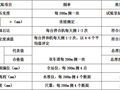 沥青混凝土下面层施工方案