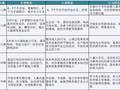 景观 | 儿童行为特点及活动策划