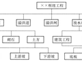 怎样当好水利水电工程造价员