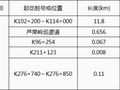 国道丹阿线园池至图们段改建项目施工中标