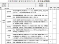 房建类工程项目施工管理检查考核评分表