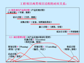 EPC工程总承包项目管理讲义