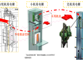 《电梯安装施工管理与建筑工程基础》-电梯基本知识
