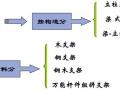 桥梁现浇梁支架搭设知识简介