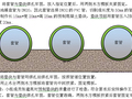 三小间过门处管道铺设与防水施工新方法