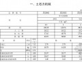 [四川]2013版地质灾害防治工程混凝土砂浆配合比基价、机械台班定额（367页） 