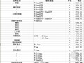 [青海]2014年1-2月建设工程造价信息（含1996-2013年材料指导价 ）