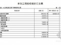 [山东]2013年电力公司厂房钢结构工程量清单报价（附图纸）