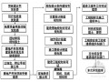 [北京]房地产开发企业成本管理与财务核算（ppt 共46页）