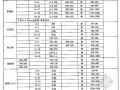 2013年重庆工程造价信息价（第1期）