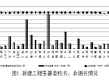 住建部通报：施工图设计初次审查合格率43.24%！