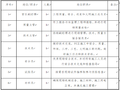 铁路标段反循环钻孔桩作业指导书