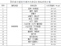 冷负荷、建筑空调负荷及新风负荷指标表