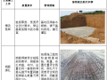 变电站输出工程项目管理实施规划（附图丰富）