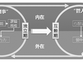 海外项目越来越多，你凭什么来hold住？