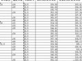 苏州市2008年3月份材料信息价格