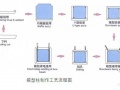 北京某厂房加层改造施工组织设计（钢结构）