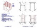 [山东]加气混凝土砌块住宅楼施工组织设计（剪力墙结构 脚手架计算书）