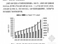 [硕士]上海市房地产估价行业发展战略研究[2007]