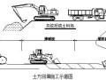 [四川]市政工程施工组织设计（投标 道路 排水 通讯 绿化）