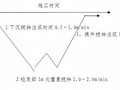 [上海]工业厂房深基坑围护结构及桩基施工组织设计