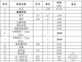 2013年北京市公路工程材料价格信息(3月)