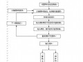 隧道始发井端头加固施工技术交底