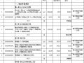 广州某大学半地下停车场建筑装饰装修工程结算清单（含工程量计算）