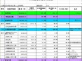 大连某小高层住宅楼土建工程造价指标分析
