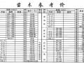 [武汉]2012年8月园林绿化苗木参考价格