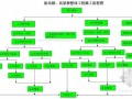 [辽宁]机场航站楼及高架桥施工组织设计（钢结构）