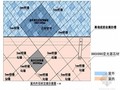 建筑工程装饰石材铺贴施工工艺探讨